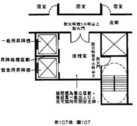 安全梯開門方向|建築技術規則防火避難設施